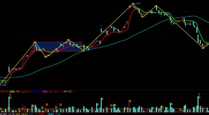 When you reach a certain state, you can make a living by trading?