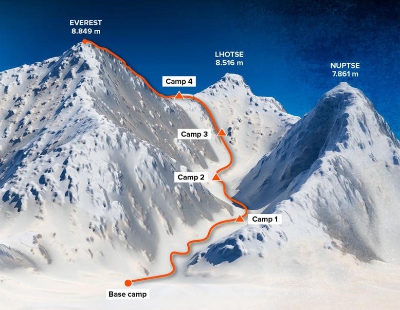 best climbing routes best climbing routes