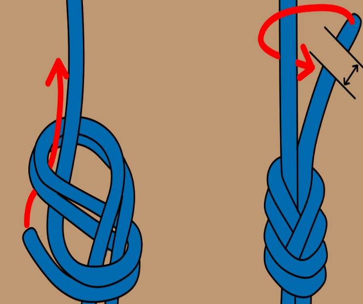 how to tie a figure 8 knot how to tie a figure 8 knot