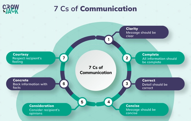 The 7 C's of Camping: Your Ultimate Checklist for a Safe & Fun Trip