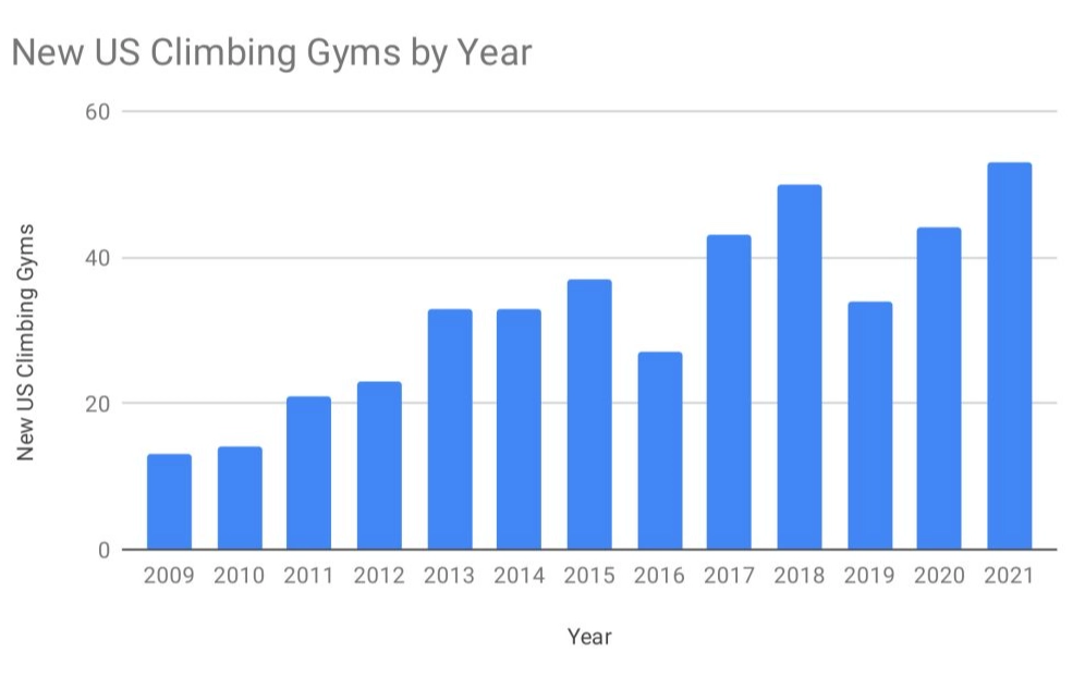 climbing death statistics climbing death statistics