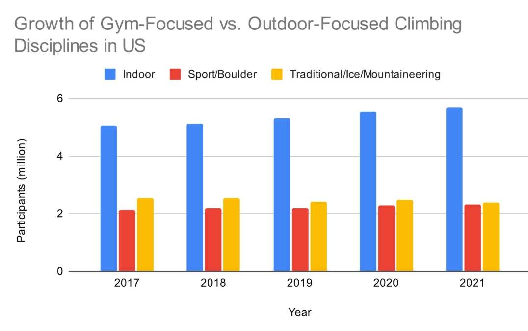 Rock Climbing Fatalities: Annual Death Statistics and Safety Insights