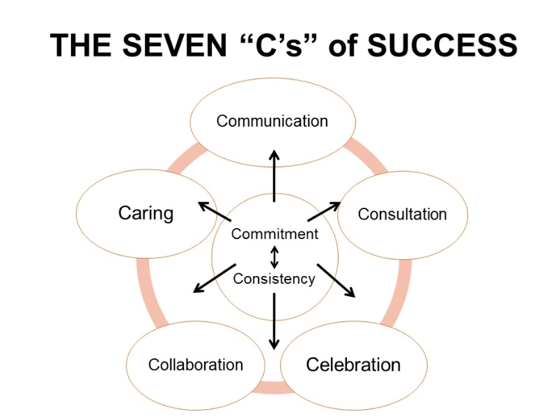 backpacking essentials