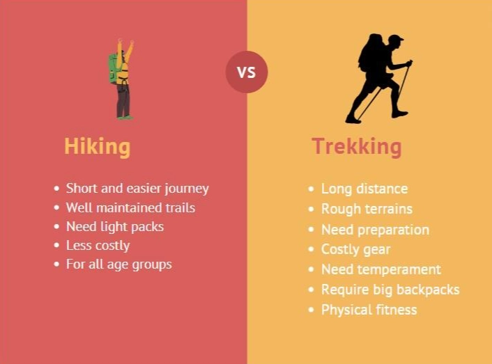 Hiking vs Trekking: The Ultimate Guide to Know the Difference