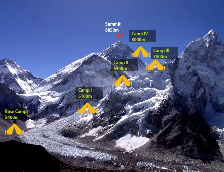 climb Mount Everest for beginners climb Mount Everest for beginners