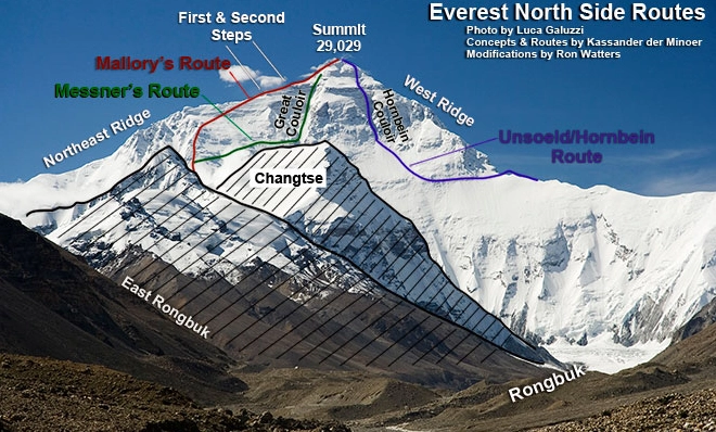 best time to climb Everest