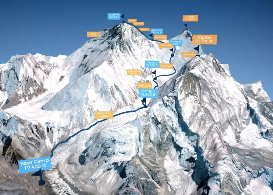 Everest Climbing Routes: The Ultimate Guide to the South Col vs North Ridge