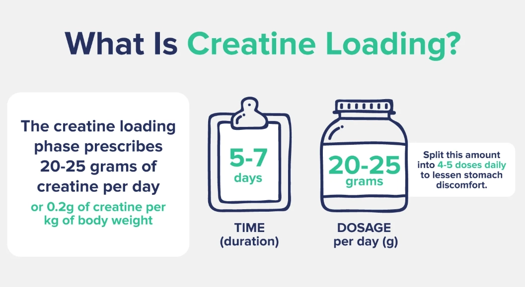 climbing supplements