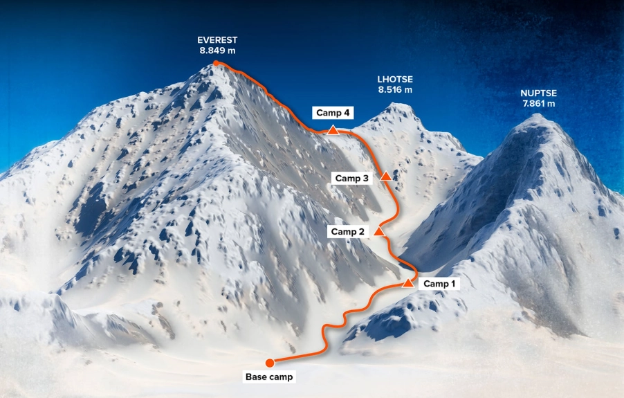 What is a climbing route?