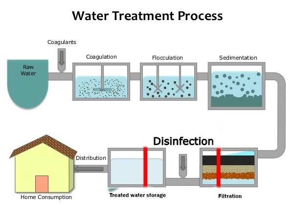 how water filters work how water filters work
